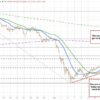 Bitcoin price action is spelling T-R-O-U-B-L-E for the buyers