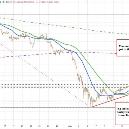 Bitcoin price action is spelling T-R-O-U-B-L-E for the buyers