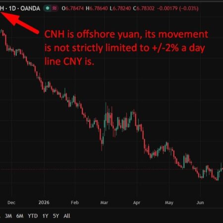 PBOC is expected to set the USD/CNY reference rate at 6.7733– Reuters estimate