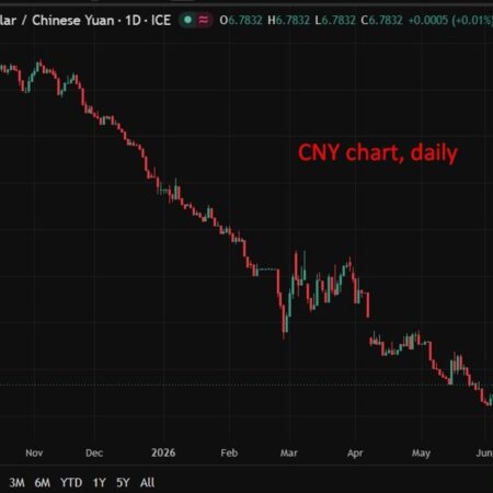 PBOC is expected to set the USD/CNY reference rate at 6.7809 – Reuters estimate