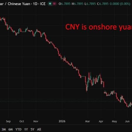 PBOC is expected to set the USD/CNY reference rate at 6.7913 – Reuters estimate