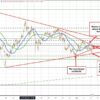 Crude oil is moving to new lows and tilting the technical bias more to the downside