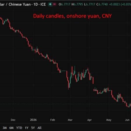PBOC is expected to set the USD/CNY reference rate at 6.7819 – Reuters estimate