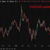 Preview: ECB to hike rates to 2.25% Thursday as oil inflation risk mounts. What’s next?
