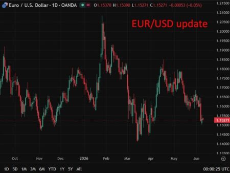 Preview: ECB to hike rates to 2.25% Thursday as oil inflation risk mounts. What’s next?
