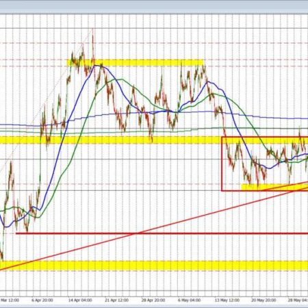 EURUSD continues the tumble lower