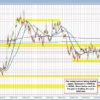 EURUSD moves to a new low and digs into swing area target.