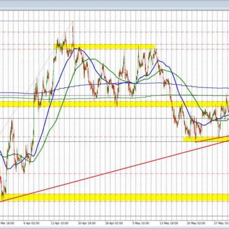 EURUSD moves lower but can’t quite get through targeted levels. What does that look like?
