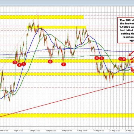 US dollar holds steady amid rising tensions in Middle East
