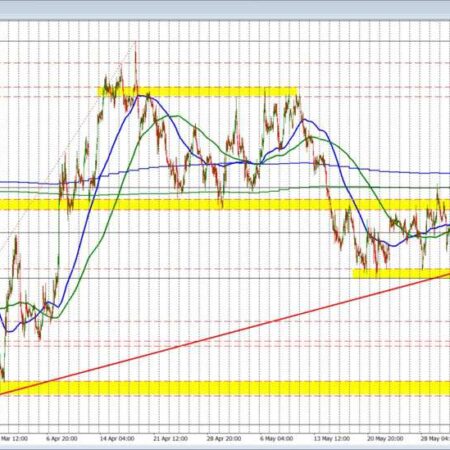 CPI inflation comes in a bit lighter (it wasn’t higher). Markets improve. USD tilts lower