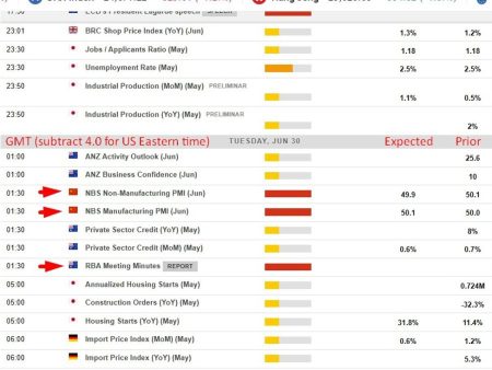 Economic and event calendar in Asia Tuesday, June 30, 2026 – RBA minutes, China PMIs