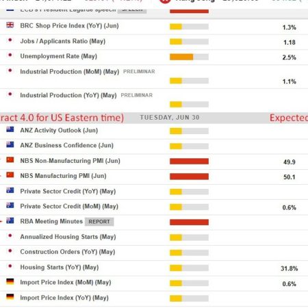 Economic and event calendar in Asia Tuesday, June 30, 2026 – RBA minutes, China PMIs