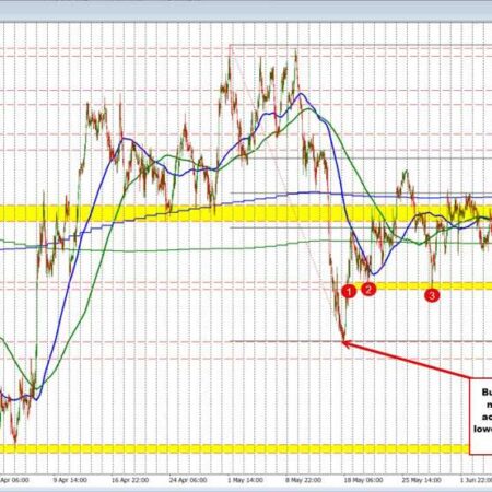 What you see is how you should trade. The GBPUSD is using levels that traders can see.