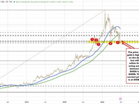 Gold bulls and bears battle for control