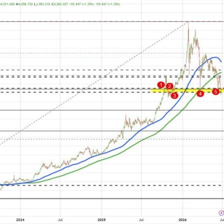 Gold bulls and bears battle for control