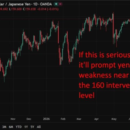 Japan eyes sales tax cut from 2027 but bond market (and yen!) risks loom large