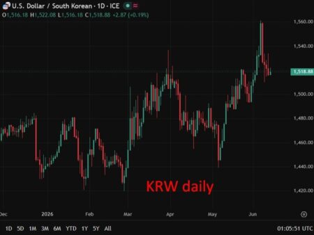 South Korea’s central bank governor Shin says interest rates need to be increased