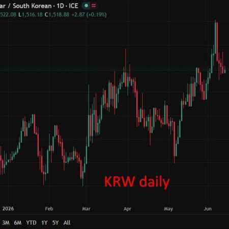 South Korea’s central bank governor Shin says interest rates need to be increased