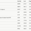 US stocks close mixed in a very volatile trading session