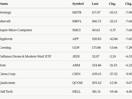 US stocks close mixed in a very volatile trading session