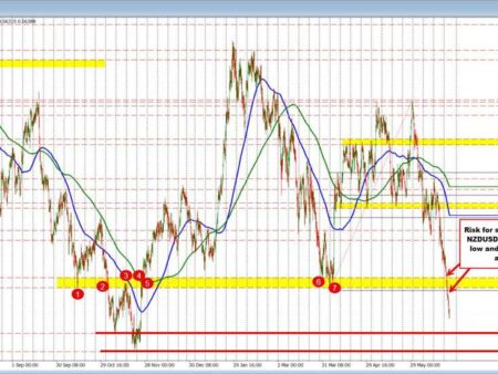 The dollar rise continues vs the AUD and the NZD. What are the charts telling traders now?