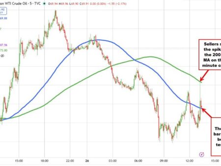 Stocks are pressured pre-open. Explosions heard in Dubai, but situation is now safe