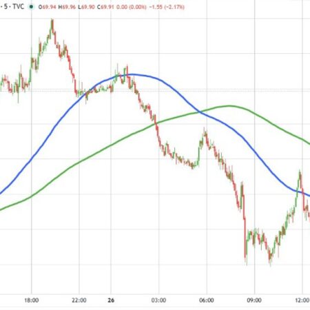 Stocks are pressured pre-open. Explosions heard in Dubai, but situation is now safe
