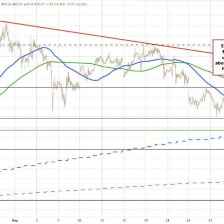The USD moves higher as oil, yields move higher and stocks open lower on the day
