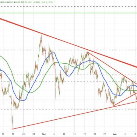 Crude oil is higher but it is not running after the increased conflict in the middle east