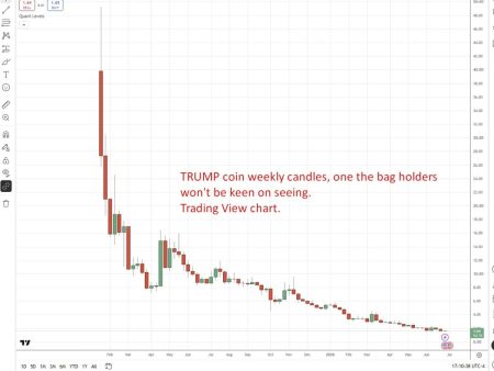 Trump’s 2025 filing shows crypto paid off in a big way, more than $1bn in his pocket