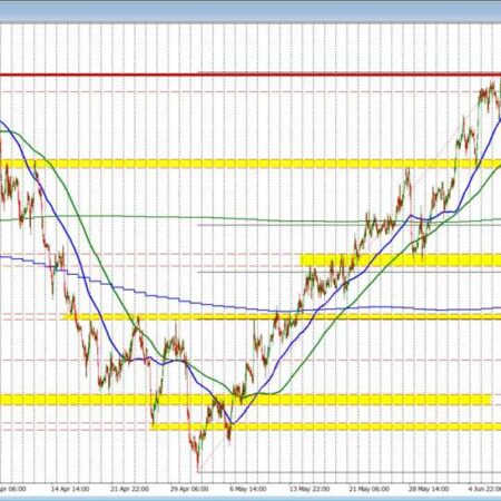 USDCAD moves to a new high going back to December 2025