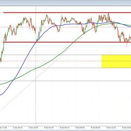 USDCAD sellers are trying to make a play, but they have work to do