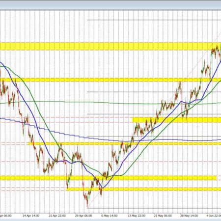 The USDCAD comes off the new highs for the year but prior highs stall the fall