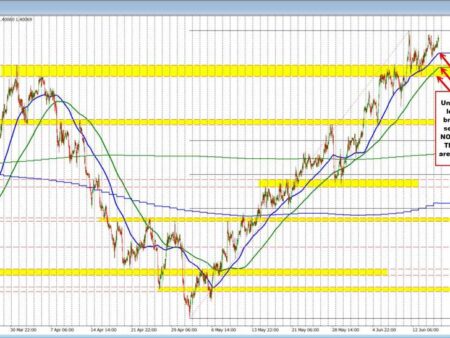 The USDCADs story remains the same technically, but it is important to know it