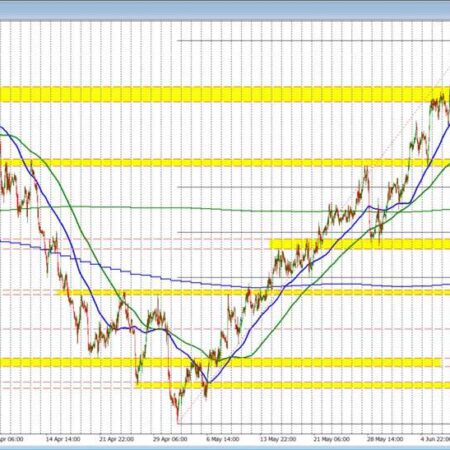 The USDCADs story remains the same technically, but it is important to know it