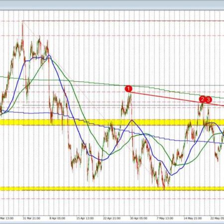 USDCHF tumbles after run to the upside yesterday fails on the break of the 200 day MA