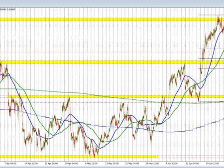 USDCHF technicals are starting to converge & coil. Traders will be eyeing a break & run.