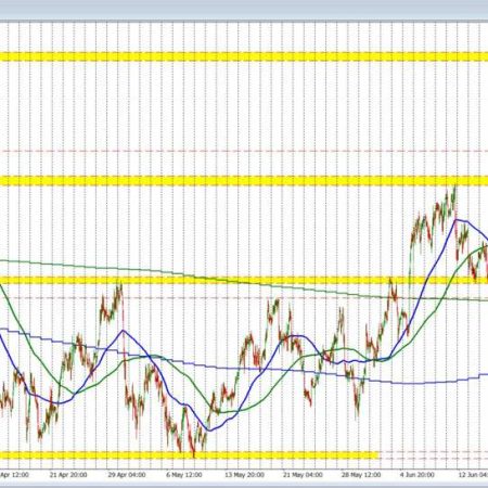 USDCHF technicals are starting to converge & coil. Traders will be eyeing a break & run.