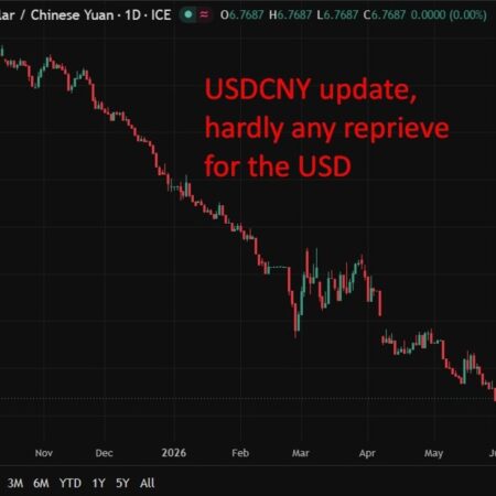 PBOC is expected to set the USD/CNY reference rate at 6.7770 – Reuters estimate