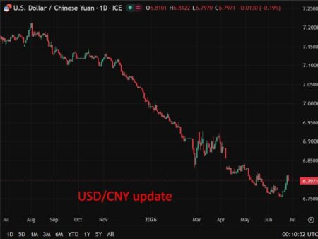 PBOC is expected to set the USD/CNY reference rate at 6.8015 – Reuters estimate