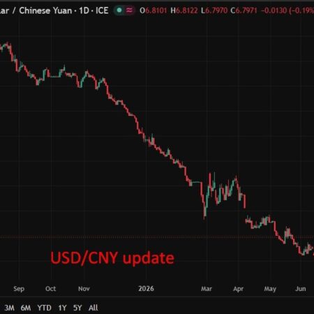 PBOC is expected to set the USD/CNY reference rate at 6.8015 – Reuters estimate