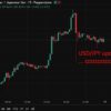 BoJ April minutes: Three members wanted to move in April; the rest caught up by June
