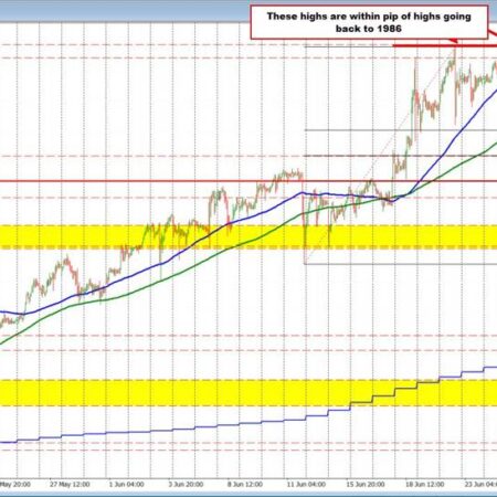 USDJPY: Seller had their shot below the rising 100 hour MA. They missed.