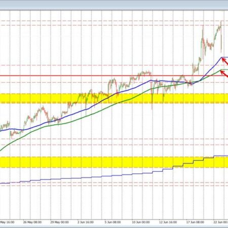 USDJPY rotates lower after testing 2024 high and highest level going back to 1986