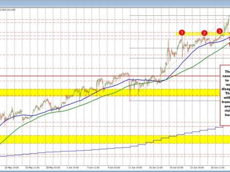 The USDJPY squeeze higher continues.