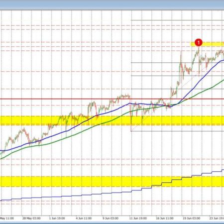 The USDJPY squeeze higher continues.