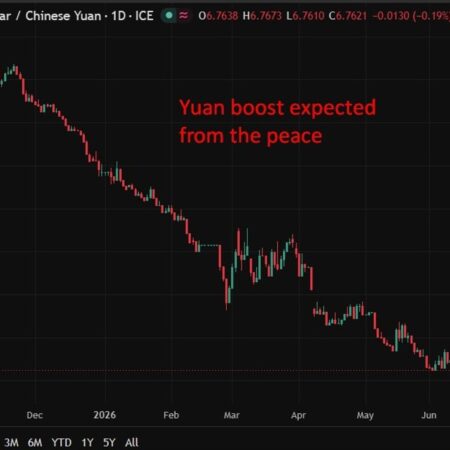 PBOC is expected to set the USD/CNY reference rate at 6.7544 – Reuters estimate