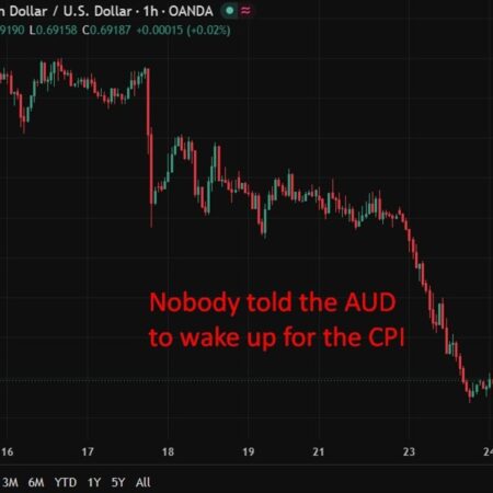 Australia May CPI undershoots on headline but core inflation tops forecasts at 3.6%