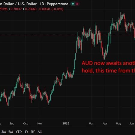 RBA holds rates at 4.35%, signals further hikes still possible – recap