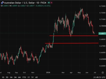RBA June minutes eyed for hike threshold clues after unanimous hold, inflation risk live